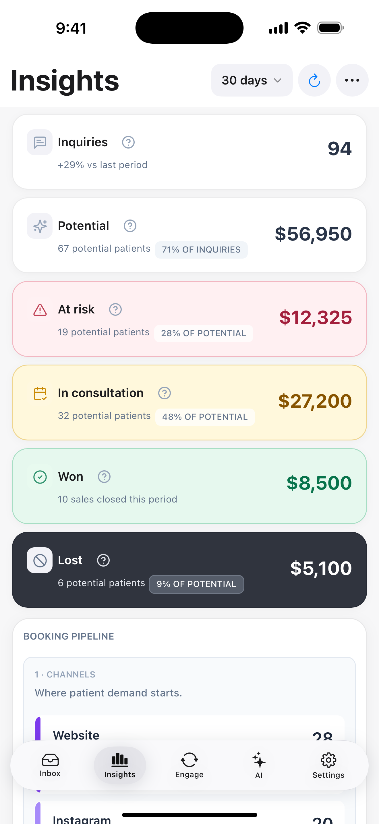HeyDr iPhone Insights screen showing illustrative inquiry, potential revenue, at-risk, consultation, won, and lost metrics